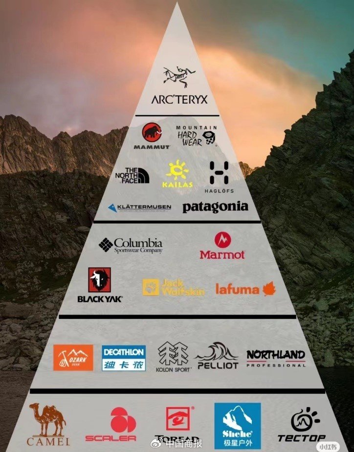 网球运动服品牌前十排名运动服饰什么品牌好？mikibobo饰高端十大(图1)