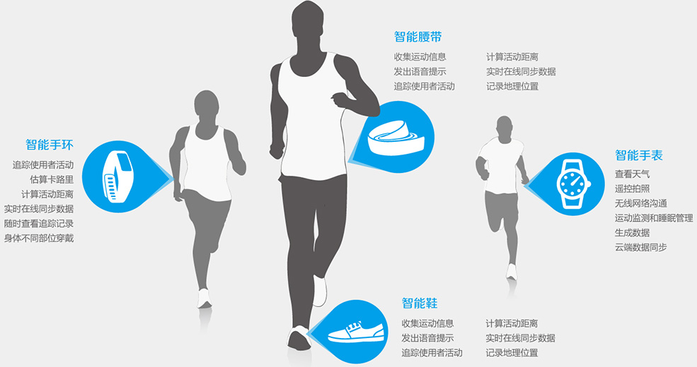 耐克老将接棒CEO：lululemon有救了吗？(图1)