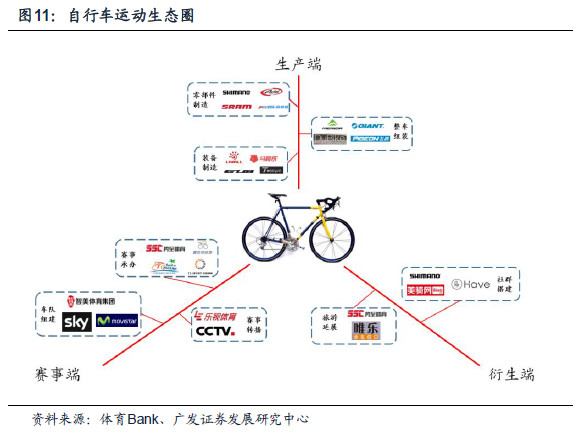 2026体育旅业发展现状与产业链分析(图1)