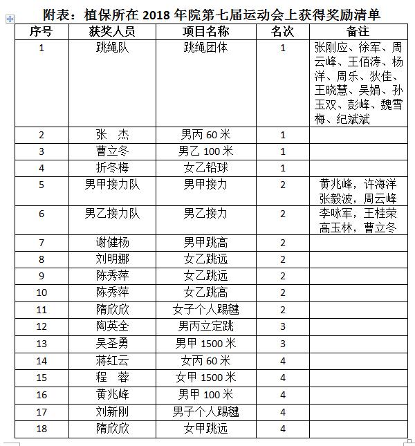 十类秋季运动会奖品清单推荐秋季学校运动会奖品有哪些(图1)
