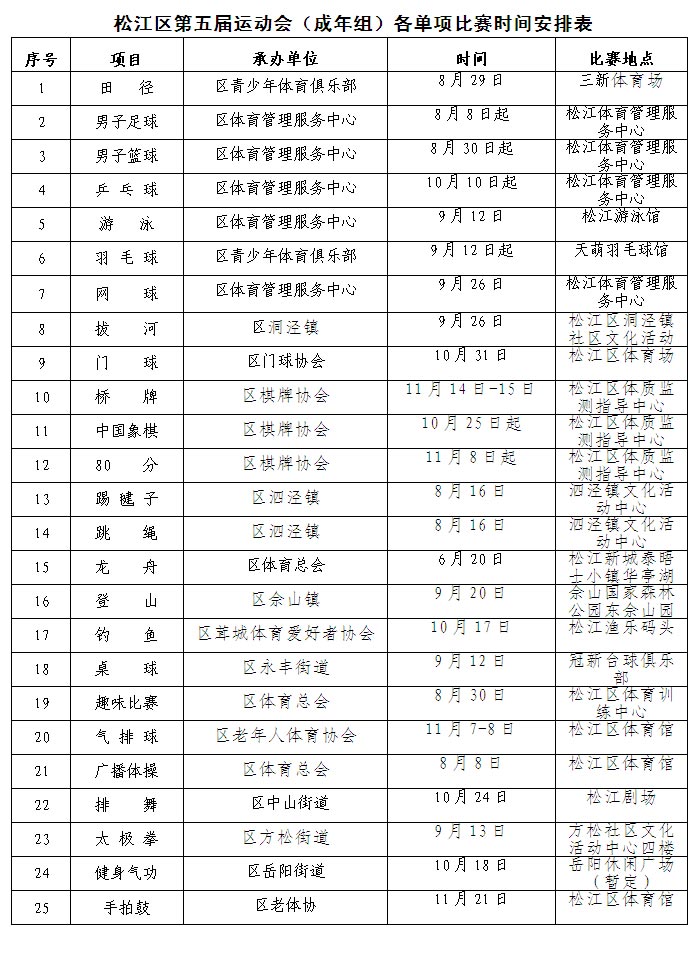 趣味运动会器材清单(机关单位趣味运动会奖品清单)(图1)