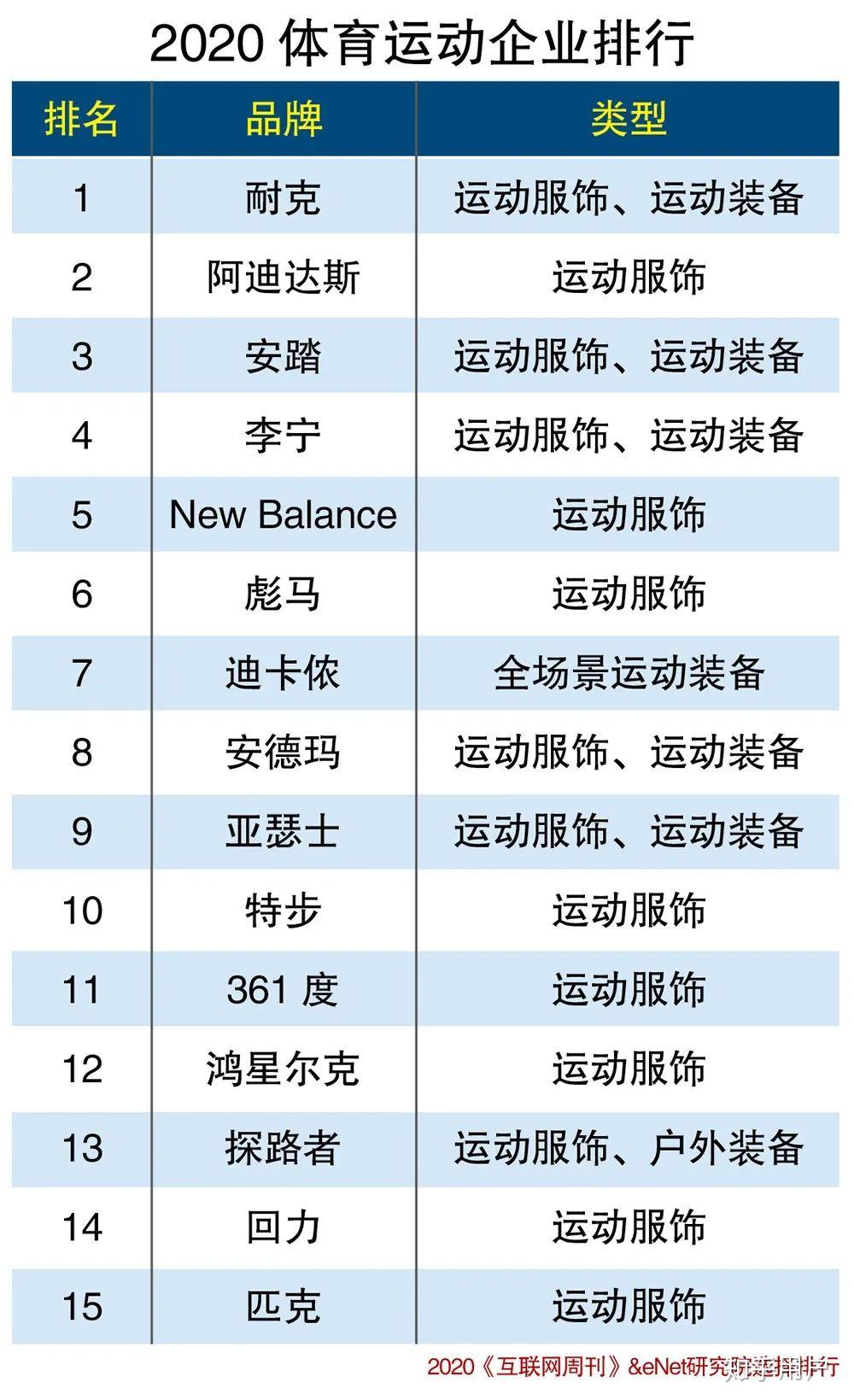 体育产品定价策略(图1)
