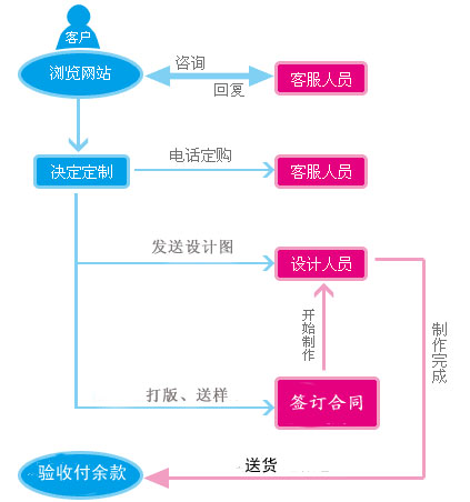 散礼网-办公用品礼品定制采购(图1)