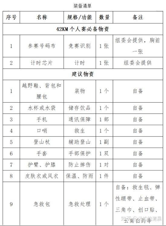 热门文章(图1)