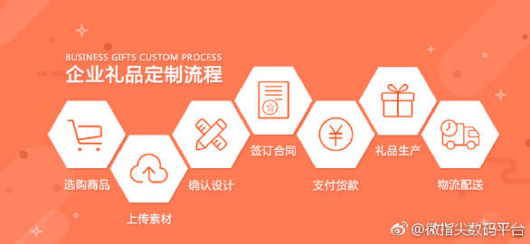 上海企业礼品定制公司一站式服务包含什么?高端商务公关礼品采购全方案(图1)