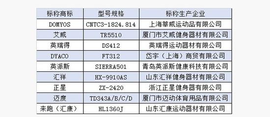 2025三河市政府消费券领取指南(图1)